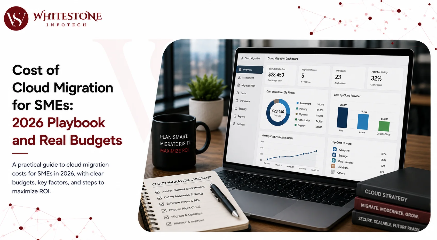 Cost of Cloud Migration for SMEs: 2026 Playbook and Real Budgets